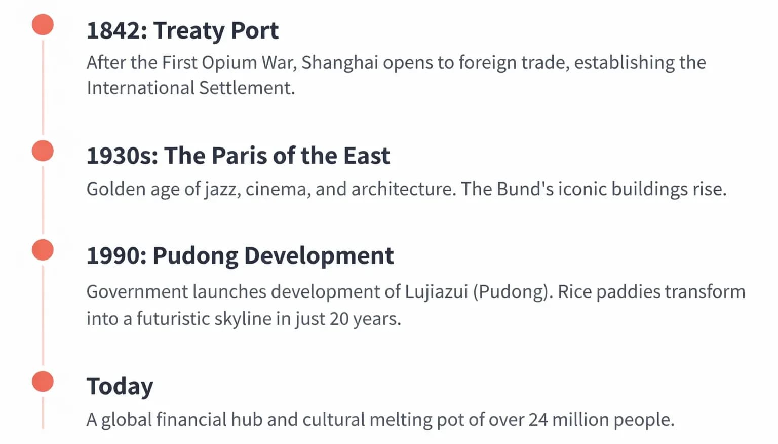Shanghai: From Fishing Village to Megacity